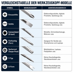 PrimeFix Pro™ 115 Präzisions-Schraubendreher Set für Elektronik